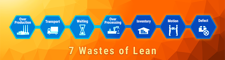 7 Wastes of Lean