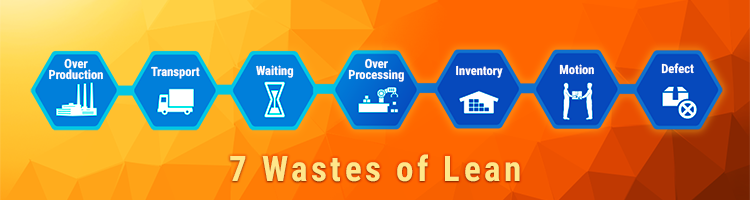 Asprova: 7 Wastes of Lean